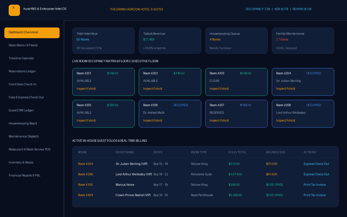 AuraHMS — Hotel Management System dashboard