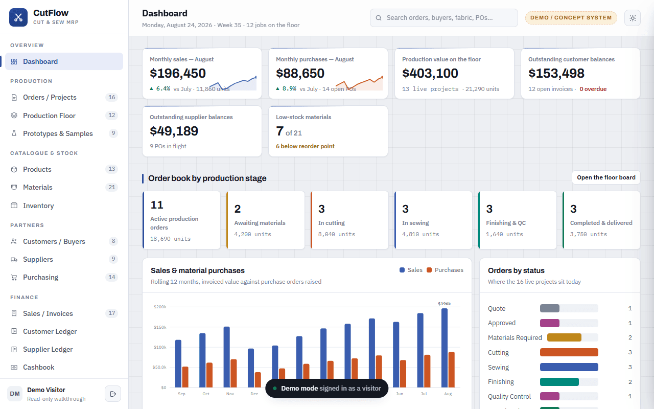 CutFlow dashboard