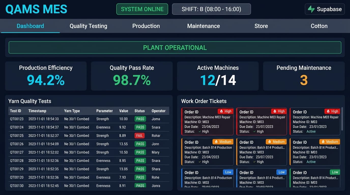 QAMS — Quality & Maintenance System dashboard